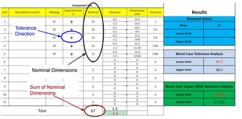 Tolerance Stackup Analysis : Worst Case and RSS.